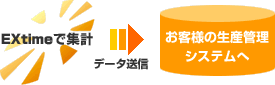 EXtimeで集計→データ送信→お客様の生産管理システムへ